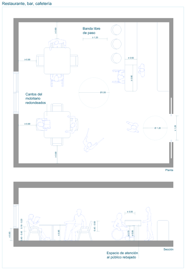 Restaurante, bar, cafetería