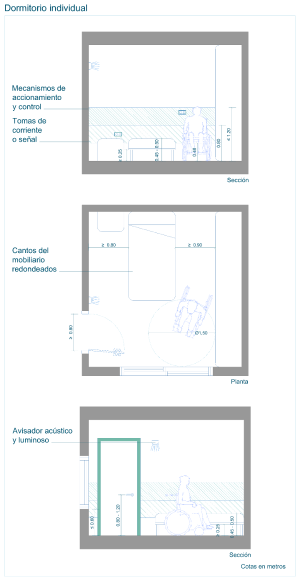 Dormitorio individual
