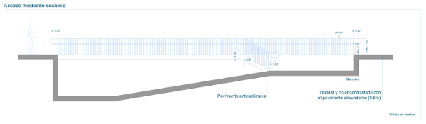 Acceso mediante rampa a la piscina