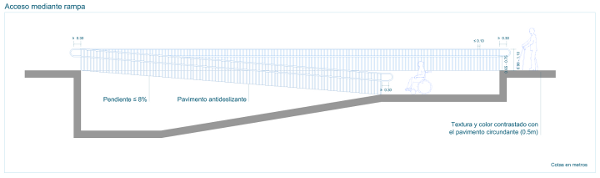 Acceso mediante escalera a la piscina