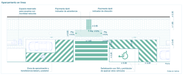 Aparcamiento en línea