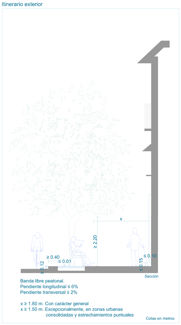 Sección itinerario exterior