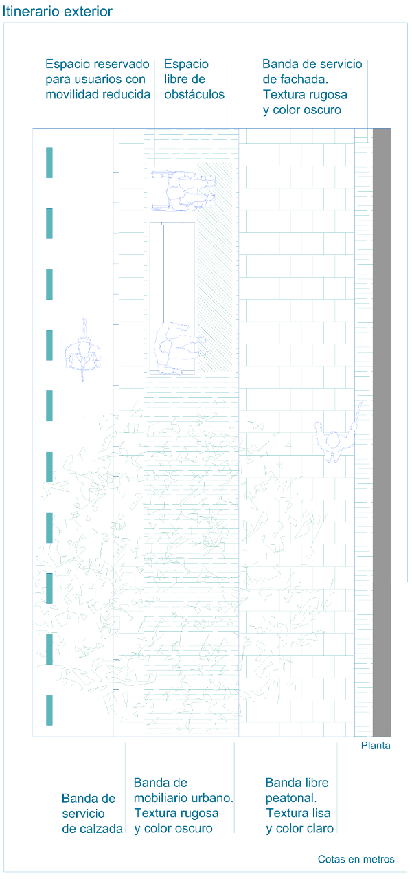 Planta itinerario exterior