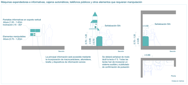 Máquinas expendedoras e informativas, cajeros automáticos, teléfonos públicos y otros elementos que requieran manipulación