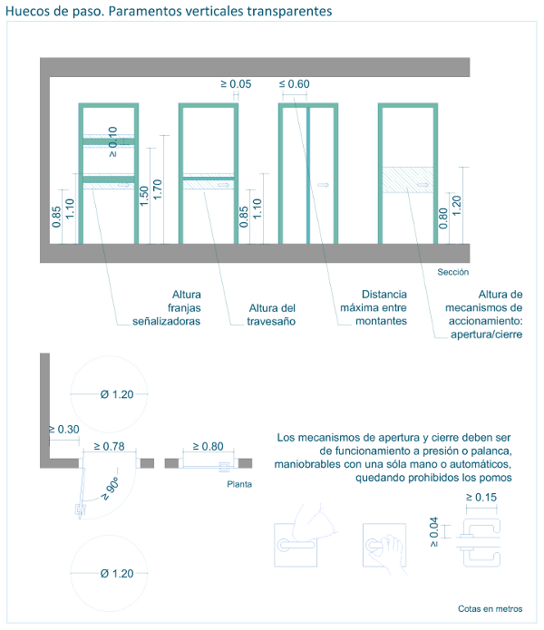 Huecos de paso. Paramentos verticales transparentes